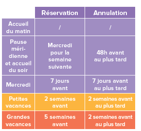 image d'un tableau avec les informations de réservation